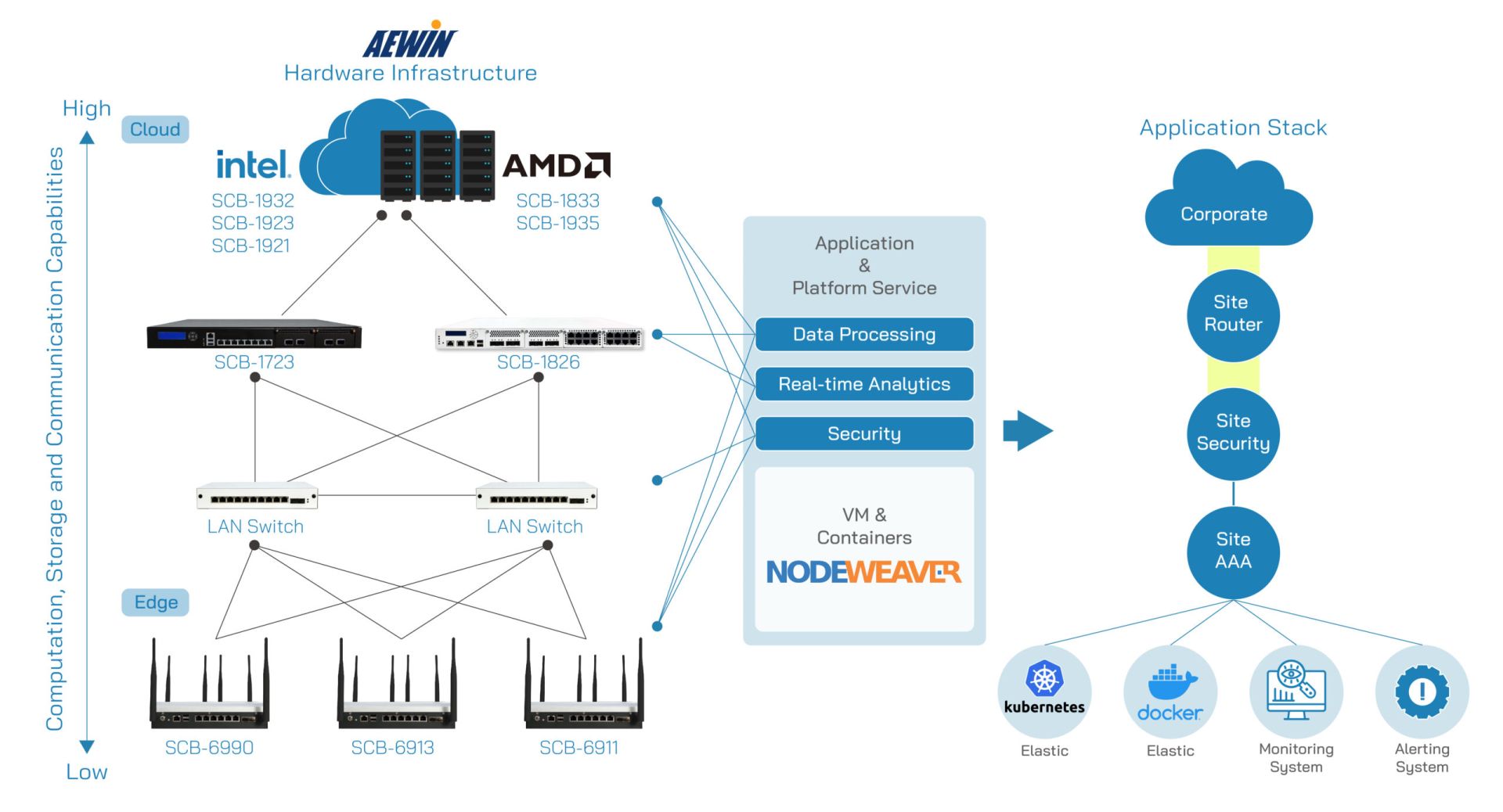 Hardware-Infrastructure-02-02-scaled