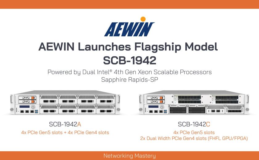 SCB-1942, Powered by Dual Intel 4th Gen Xeon Scalable Processors, Sapphire Rapids-SP