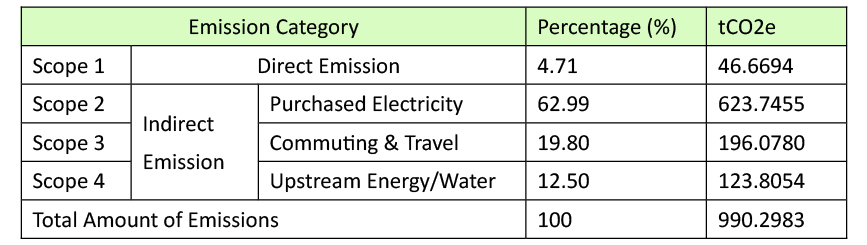 2024-Carbon-Footprint-02