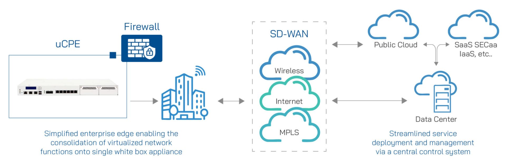 Empowering-Scalable-SD-WAN-Deployments-02-2048x663