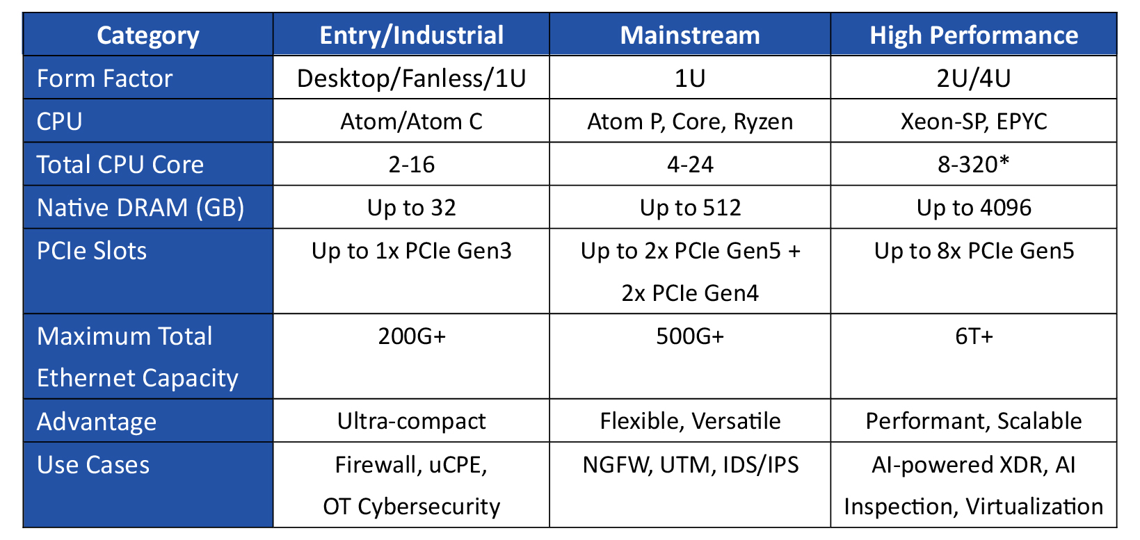 network-appliance-02