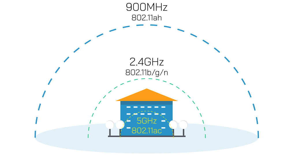 wifi6-802.11ah