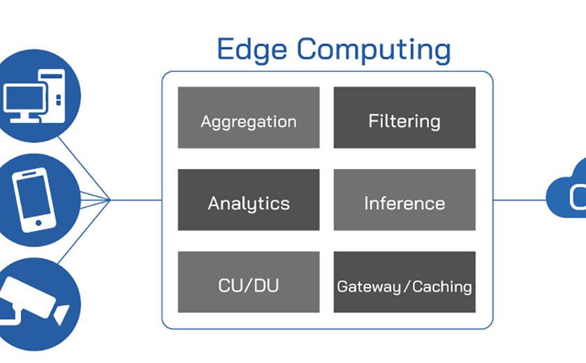MEC-Access Edge AI Computing solutions and use cases