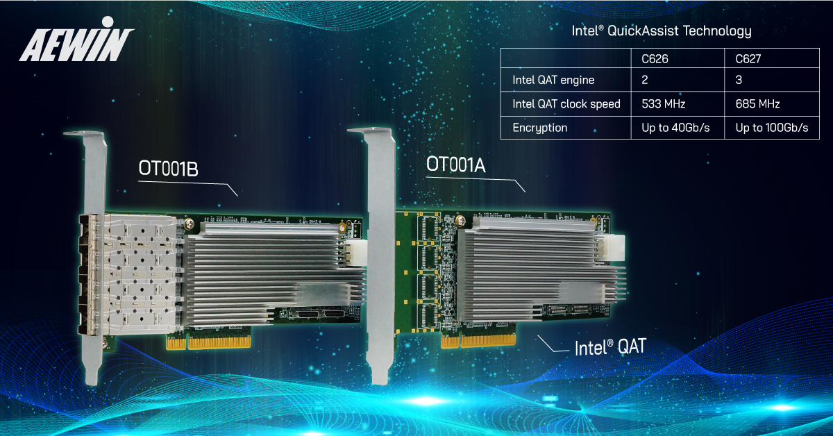 QAT network modules