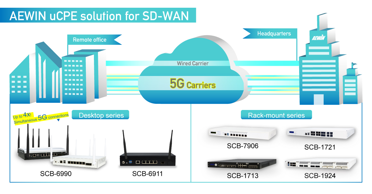 ucpe sd-wan network appliance