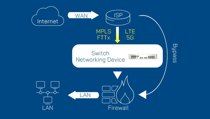 bypass, AEWIN Tech. Network appliance & server