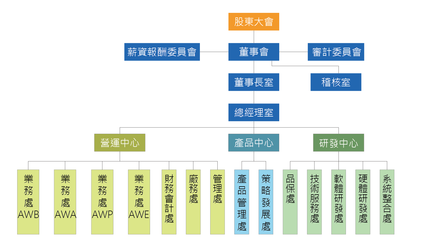 其揚科技架構圖