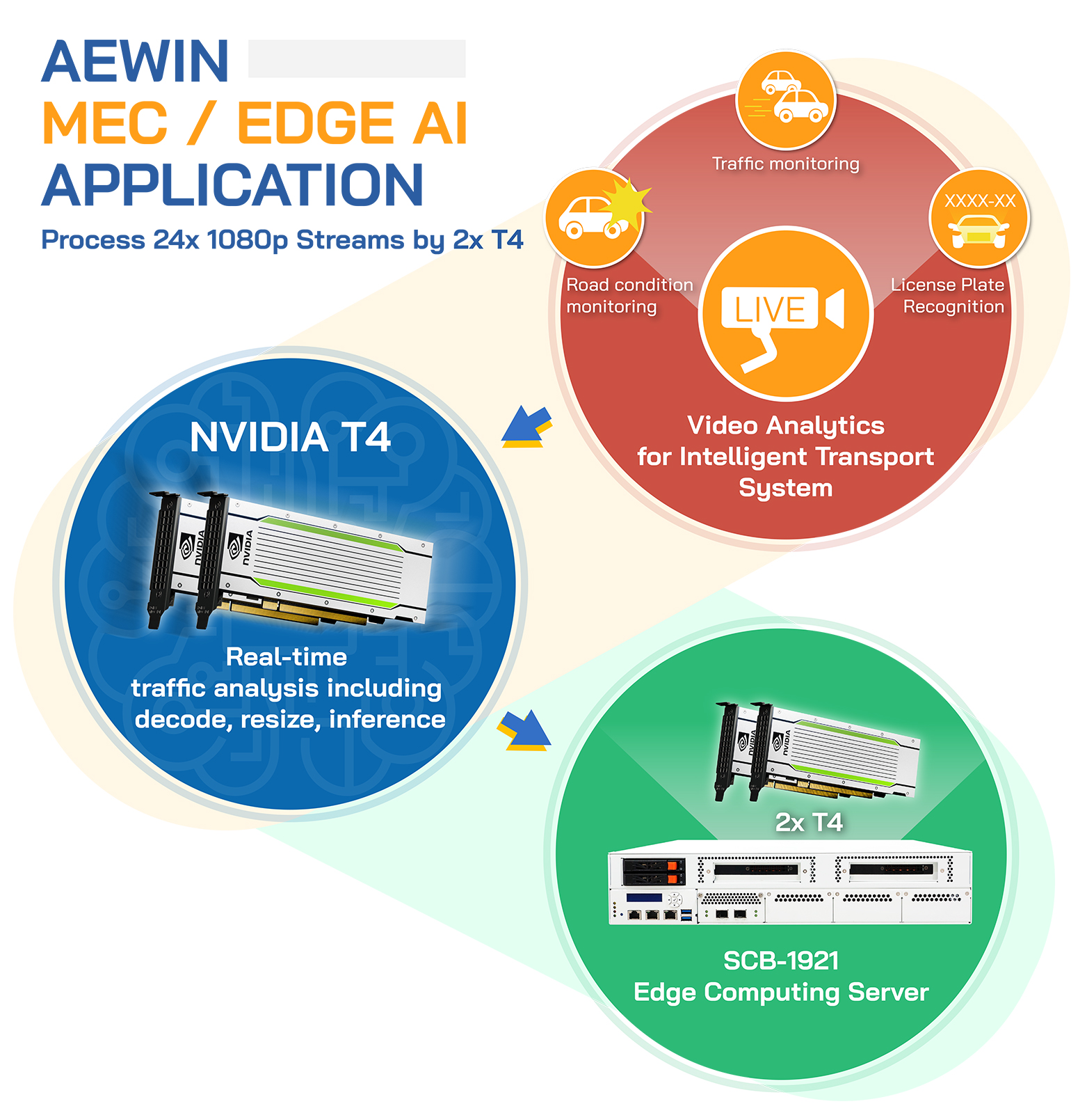 MEC-Edge-AI-application