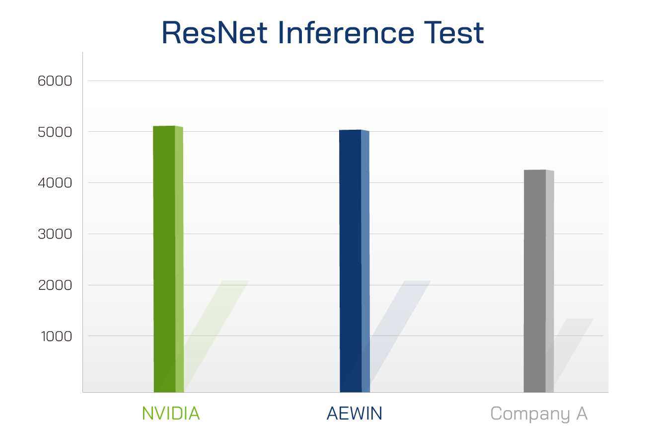 ResNet-Inference-Test