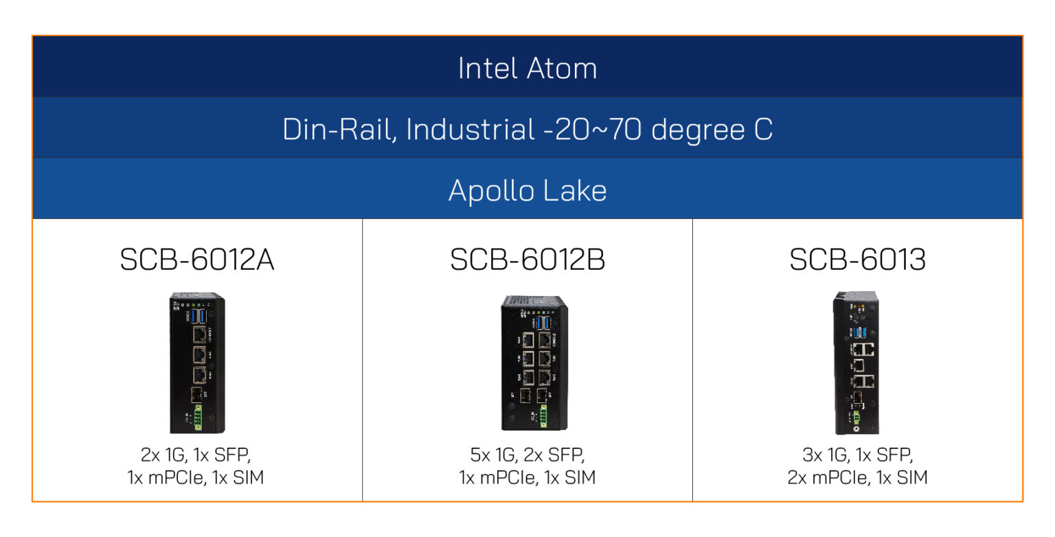 Product Selection Guide of AEWIN Intel/AMD platforms AEWIN